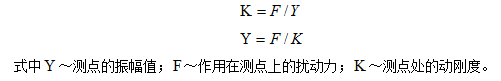 測點所測振幅值的大小與作用在該測點上的激振力成正比，與該點的剛度成反比